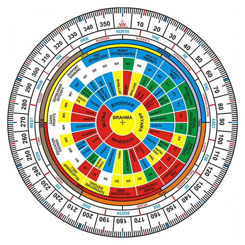 Shakti Chakra (9 Inches)